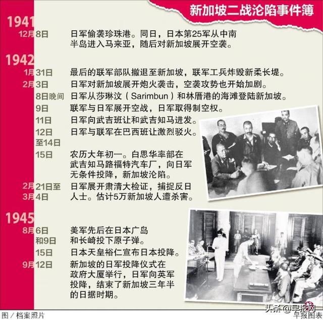 新加坡沦陷80年后回望 有人还在痛着有人已渐渐无感