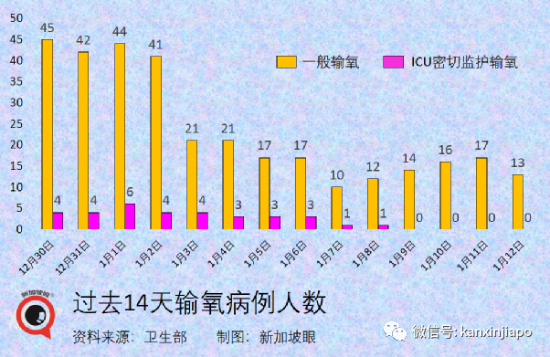 奥密克戎新情况！新加坡本土病例首次反超境外输入，新一波疫情来袭？