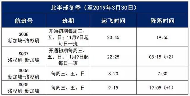 18小时45分钟，新加坡航空重启世界最长商业航线