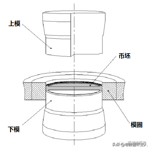 从新加坡商人钱币看错版币（一）阴阳币