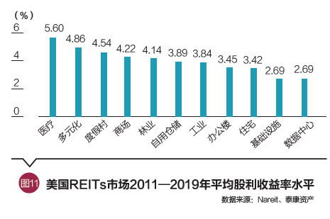 段国圣：从机构投资人视角看REITs产品及其发展