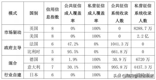 3分钟了解征信发展趋势