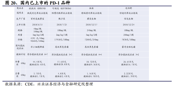 醫藥生物行業深度研究報告：新機構、新環境、新做法