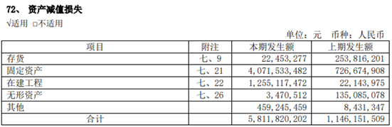 华能国际年报遭问：计提资产减值59亿 发电量下降