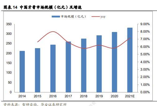 炒股巨虧19億元，淨利下降49%！一下退回到6年前，“中藥茅”雲南白藥發生了什麽