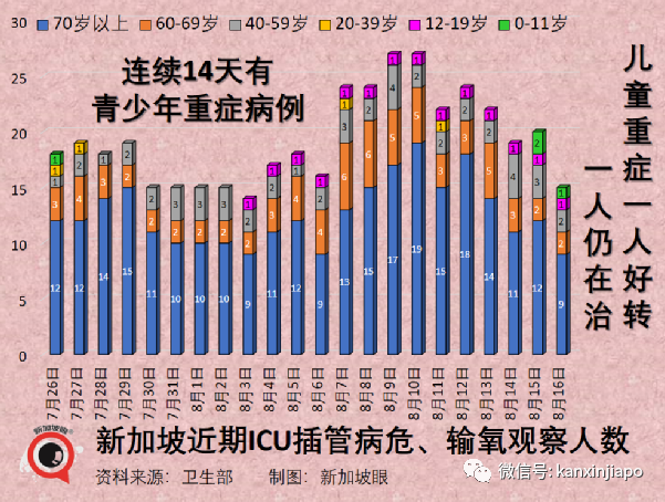 新加坡累计破180万，又现儿童重症；三亚疫情半月破万，多地包机接旅客回家