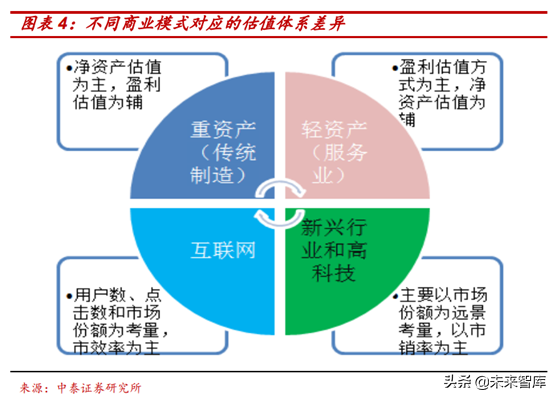 半导体行业前瞻：半导体估值及估值溢价空间