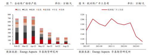 燃料油月报：俄乌冲突影响延续，燃料油市场或持续偏强