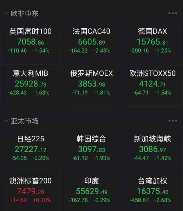 65年最大危機隱現！全市場全線崩跌，黃金多頭准備挑戰1800