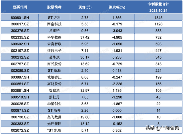 2021年IDC互联网数据中心发展研究报告