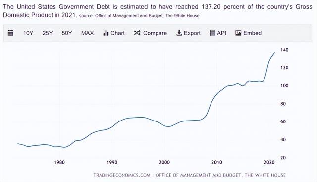 日本人口增长1.5倍，日本经济停滞了30年，中国将何去何从？