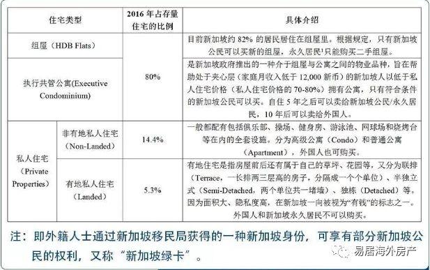 亞洲房産投資之選——走進新加坡（下篇）