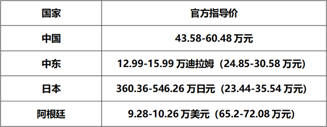 国内外车价大比拼 中国汽车真的最贵吗？