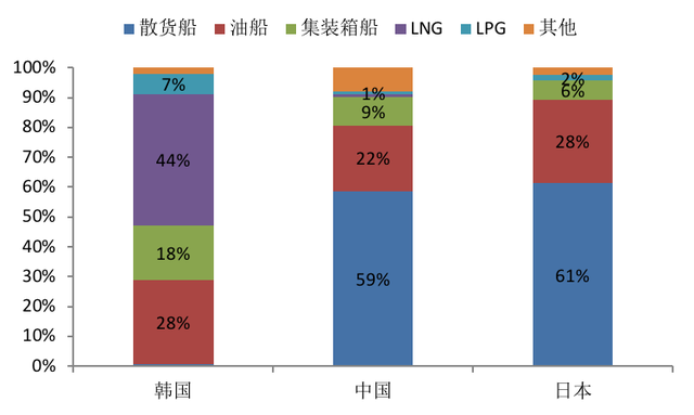 複盤2019重估2020——世界船舶工業何去何從？