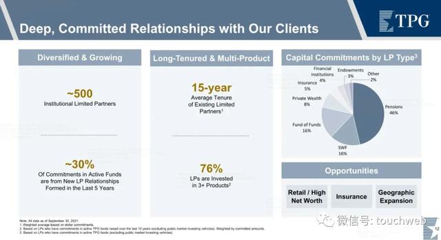 资产管理公司TPG纳斯达克上市：市值百亿美元 路演PPT曝光