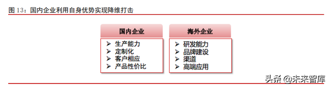 线性驱动产业专题研究：赛道在拓宽，国产品牌追赶中替代