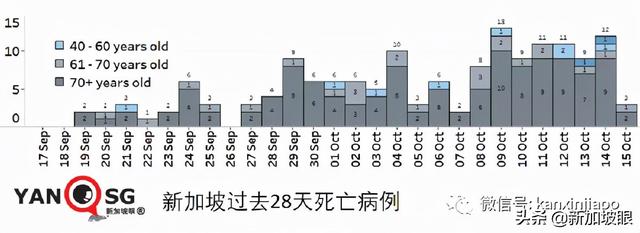 何晶：收紧堂食条规，是为了减轻医疗负担