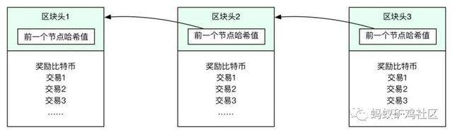 当双十一撞上区块链，会产生什么样的火花？