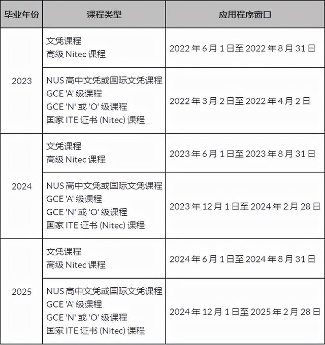 新加坡国防部与南洋理工大学推出数码工读计划，培养数字专家