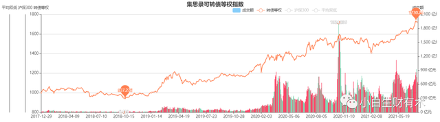 胜率仅有68%的2021上半年港股打新总结…