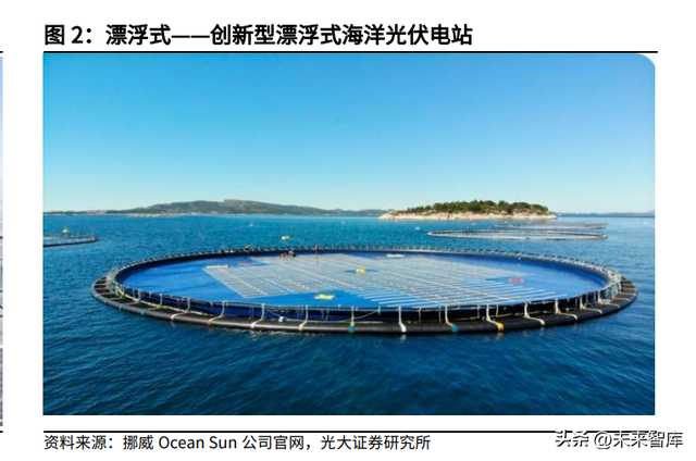 海上光伏專題報告：漂浮式電站的主戰場，浮體、錨固環節最爲受益