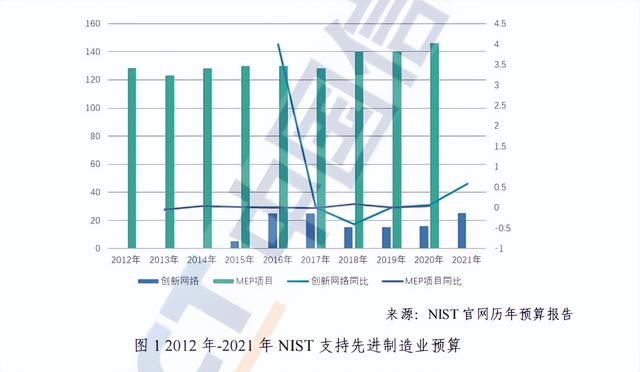 中國信通院發布：主要國家和地區推動制造業數字化轉型的政策研究報告