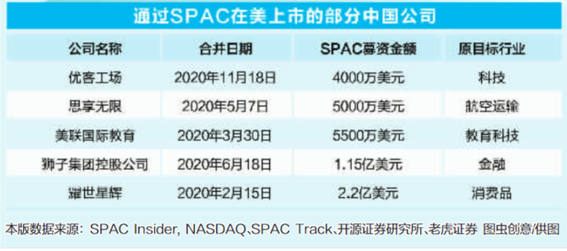 传统IPO面临颠覆性挑战？全球主要市场纷纷入局SPAC，“投资盲盒”到底怎么玩？有何风险？