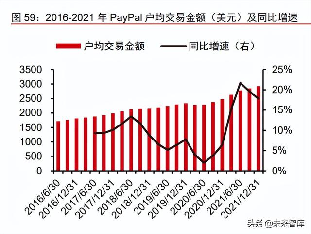 金融科技之支付行業專題報告：PayPal，歐美支付創新引領者