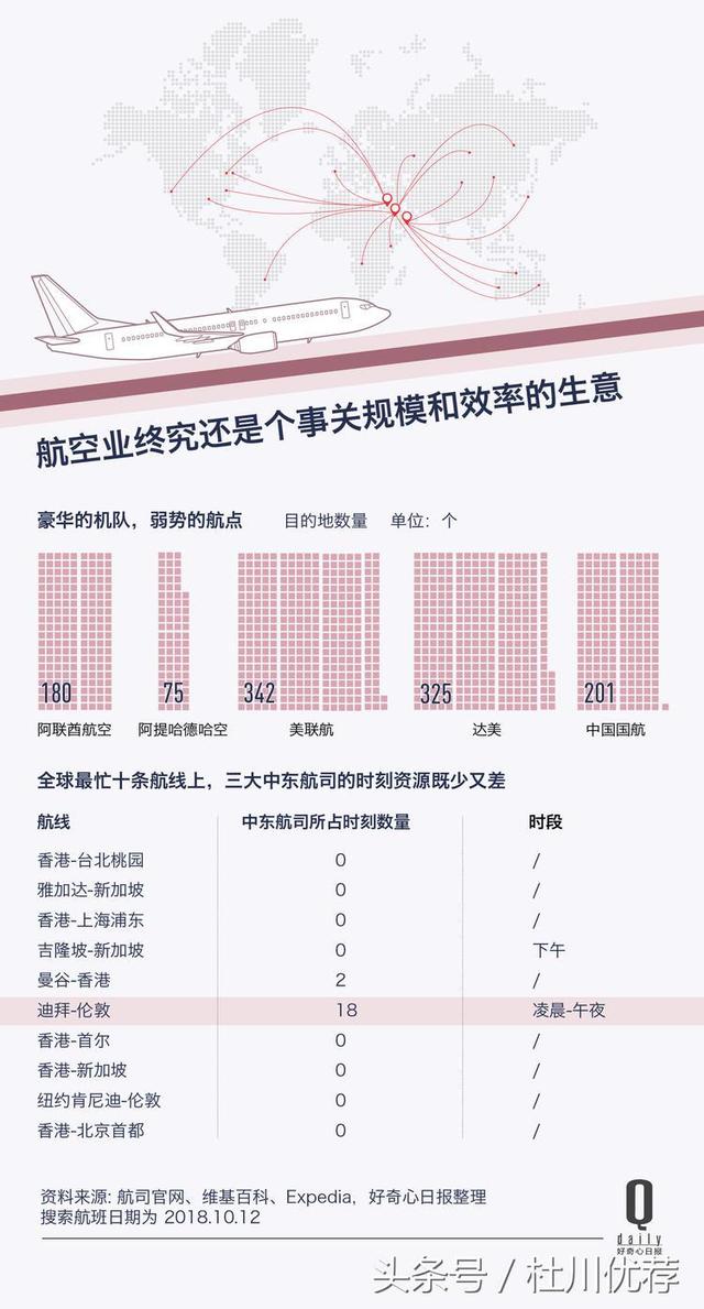 兩大豪華航空可能要合並，爲什麽拿了520億美元補貼還是不掙錢？