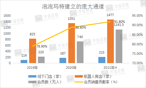 泡泡玛特有待检验的护城河