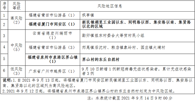 此地已有30名10歲以下兒童感染！三條傳播鏈曝光！大慶疾控連發兩條重要提示↘