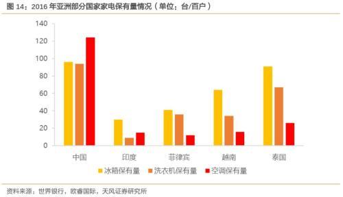 下一个中国 到底是印度还是越南？