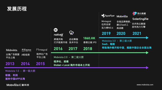 评估数字化服务企业的成长性，不要忘记ESG