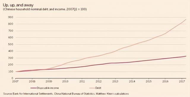 日本人口增长1.5倍，日本经济停滞了30年，中国将何去何从？