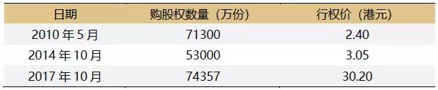 幹貨收藏｜房企市值管理三大法寶及案例分析