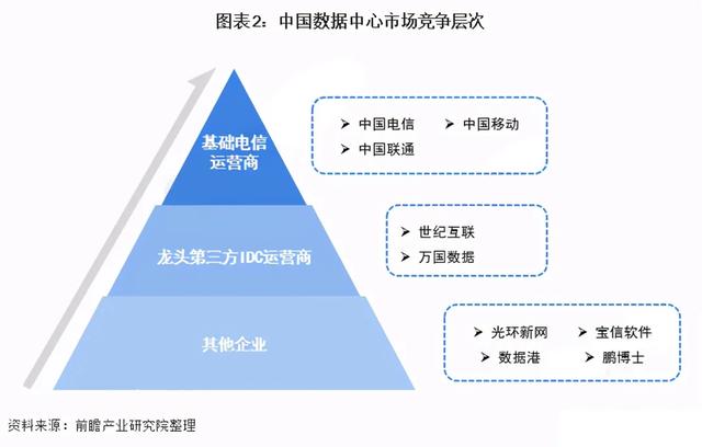 继长租公寓之后，数据中心REITs有望扩容丨IDC