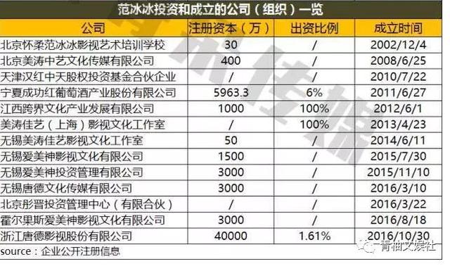 大咖们的生意经：周杰伦坐拥10亿豪宅 李冰冰投资翻500倍