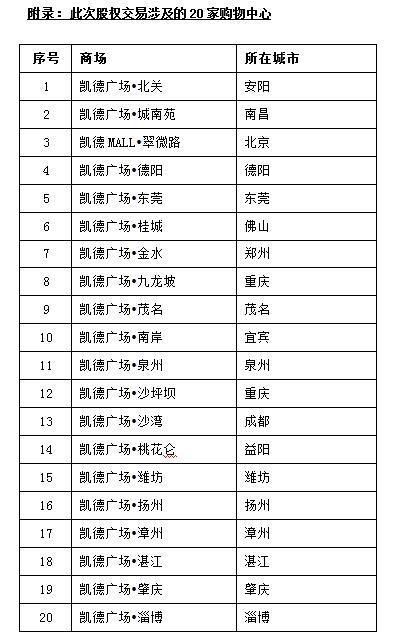 万科、印力、Triwater83.65亿联合收购凯德旗下20家购物中心