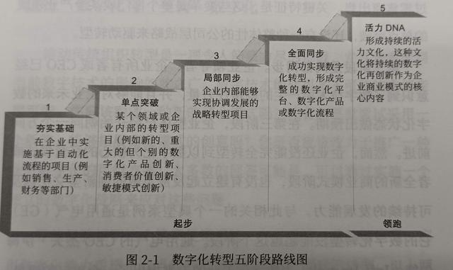 寶潔高管的數字化轉型經驗之談