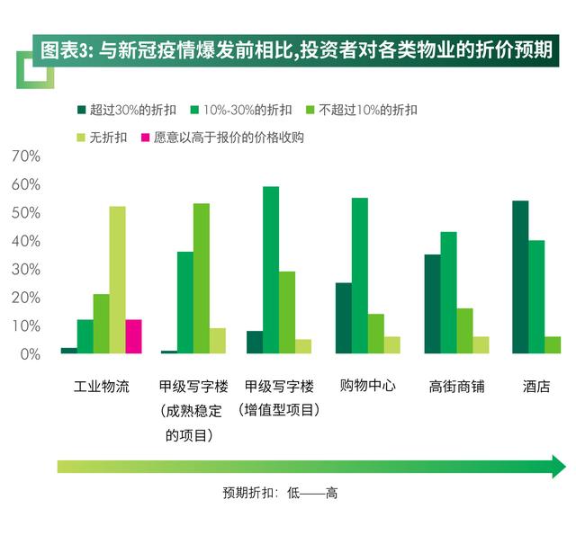 乘公募REITs东风，产业地产投资步入新纪元