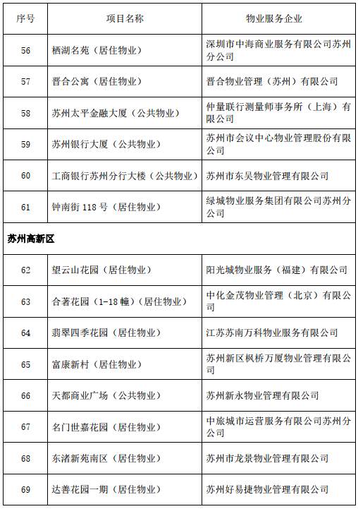 苏州与新加坡贸工部签署合作备忘录！