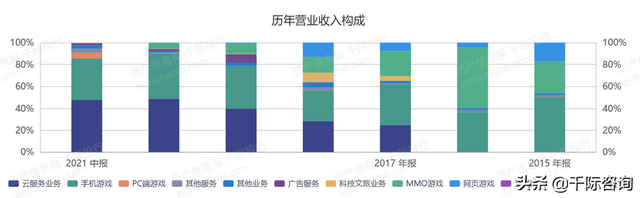 2021年IDC互联网数据中心发展研究报告