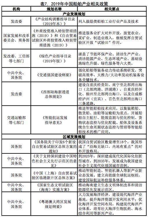 複盤2019重估2020——世界船舶工業何去何從？