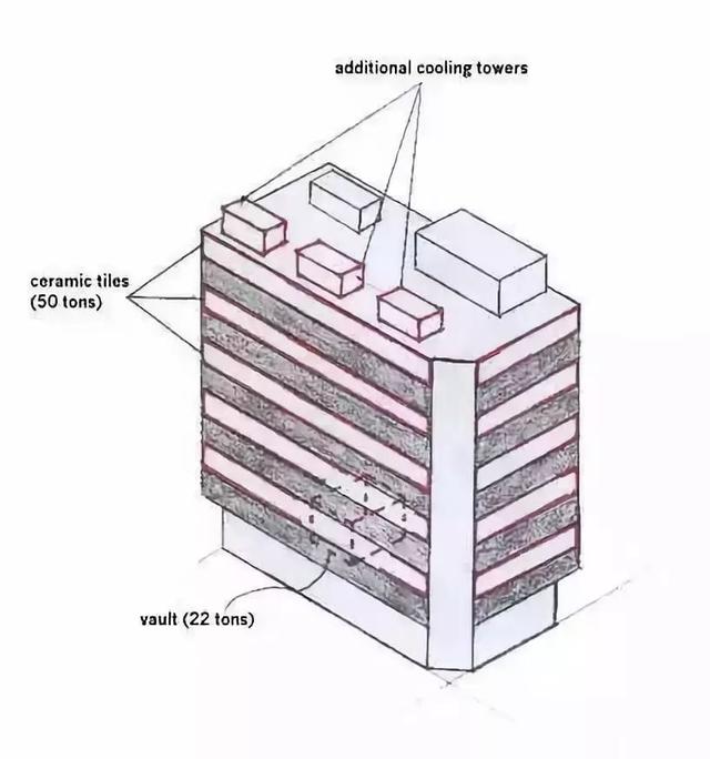 警醒！史上最嚴重的十大建築事故