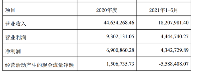 东方电子半年报营收净利双增长 拟收海华电力51%股权促进海外业务