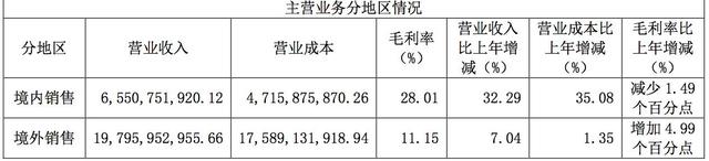 长电科技“逆转乾坤”？股价跌去36%，研发人员大量流失，还要打官司“抢人”？SGI评分76