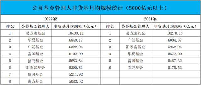 招商基金：獨特的樣本