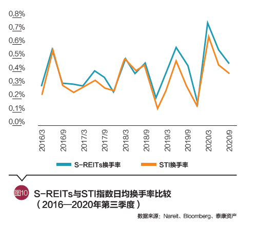 段国圣：从机构投资人视角看REITs产品及其发展