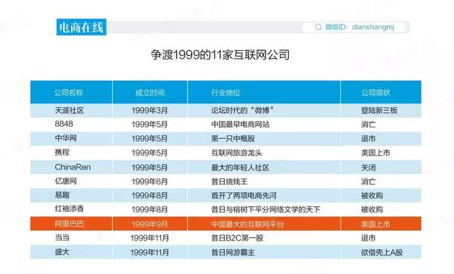 阿裏巴巴20年地理秘史，馬雲每一段搬遷，都是和杭州的相融共生