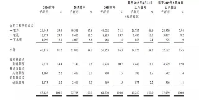 偉源控股（1343.HK），暴漲750%，建築股也有“春天”